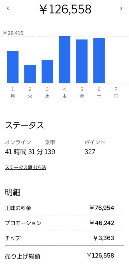 配達】応答率・キャンセル率はUberFleetで確認しよう!  いのくまss